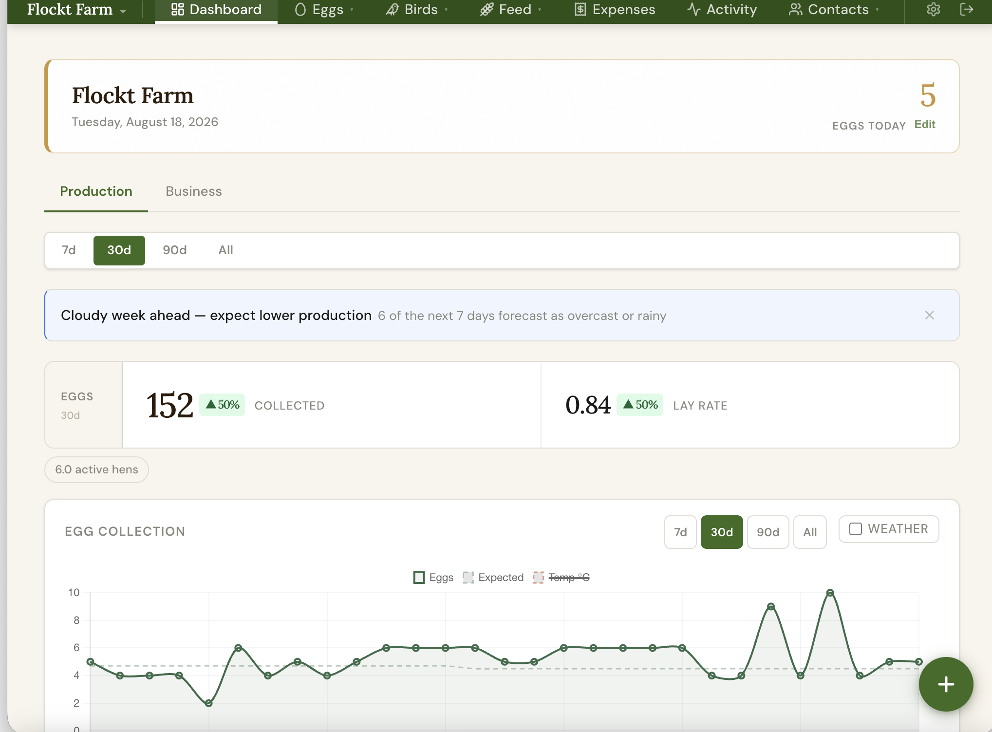 Flockt dashboard — desktop