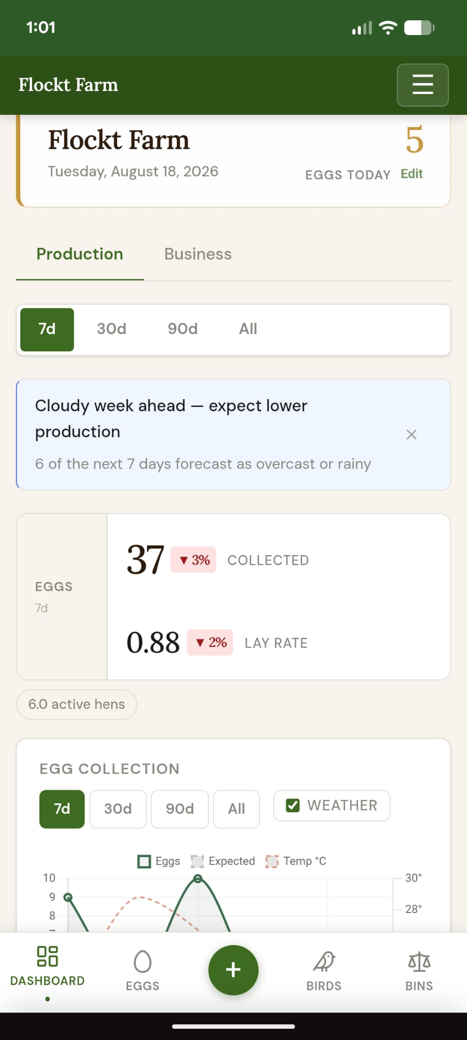 Flockt dashboard — mobile